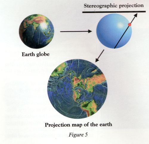 Проекция земного шара