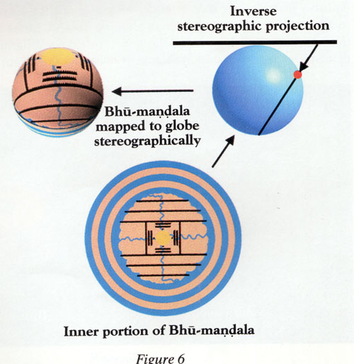 Бху-мандала - проекция, сравнение с астролябией
